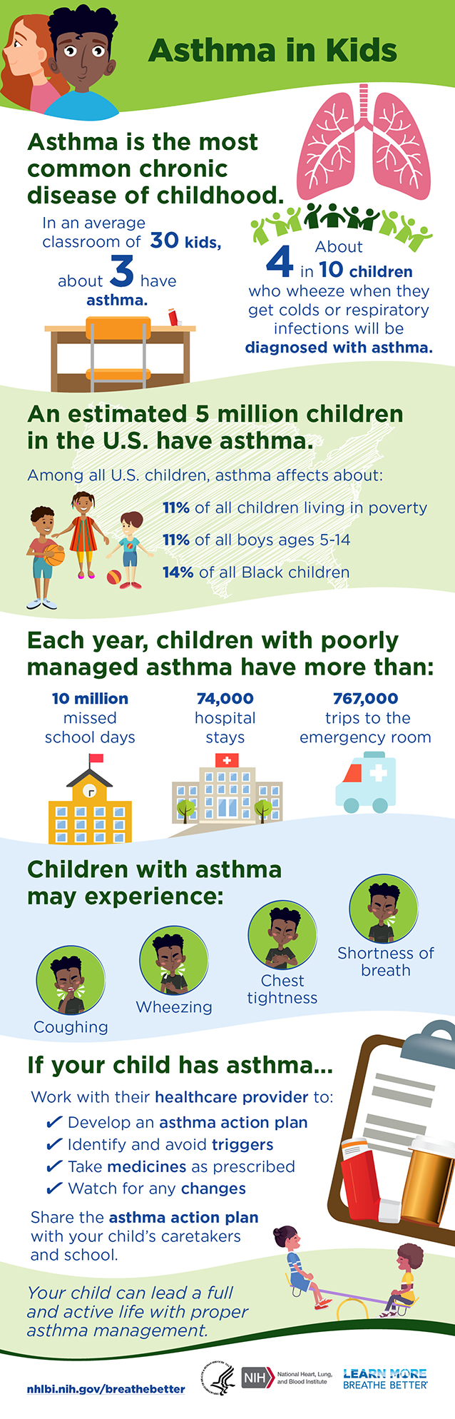 Asthma in Kids NHLBI, NIH